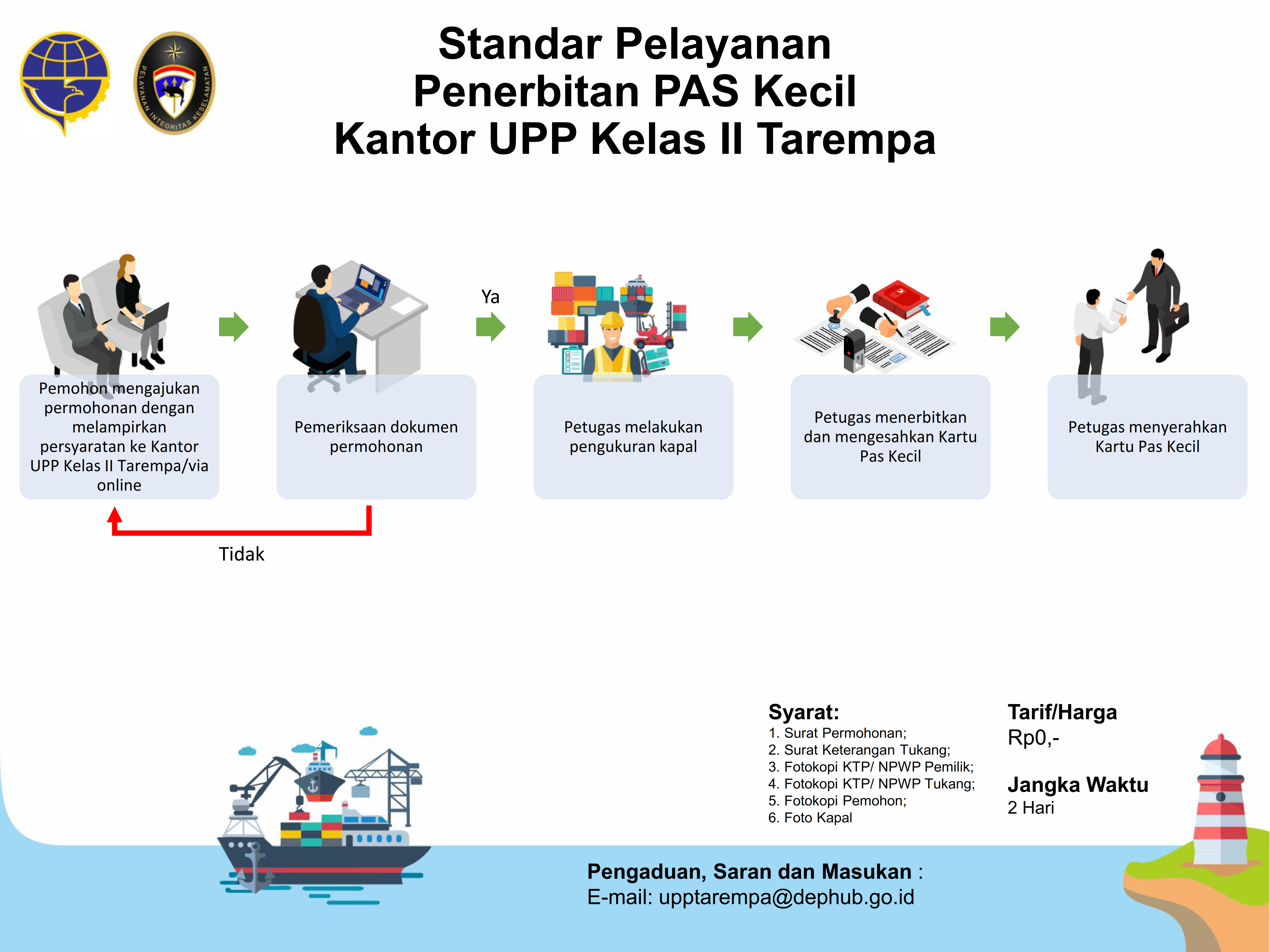 5. Infografis Penerbitan Pas Kecil KUPP Tarempa.png